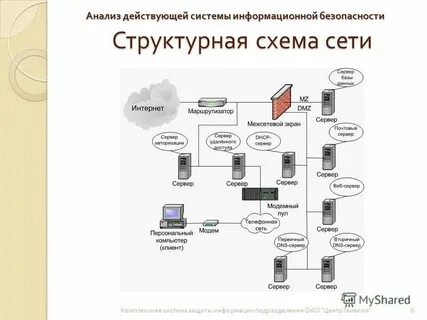 Комплексное система информации