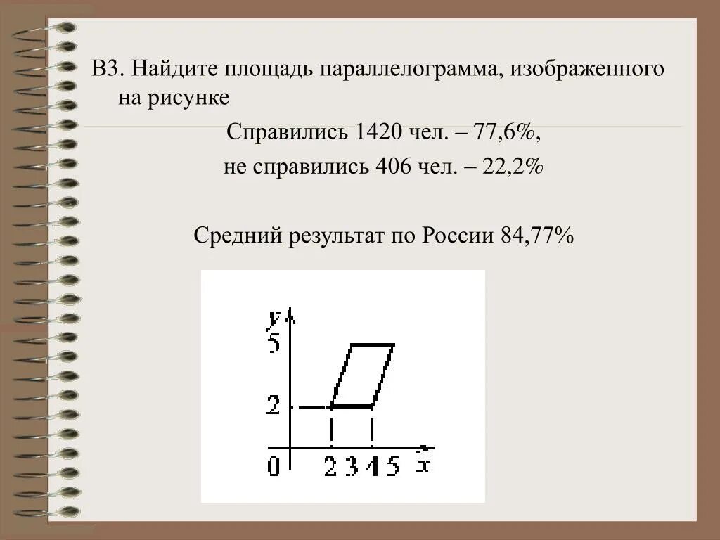 17 найди площадь параллелограмма изображенного на рисунке