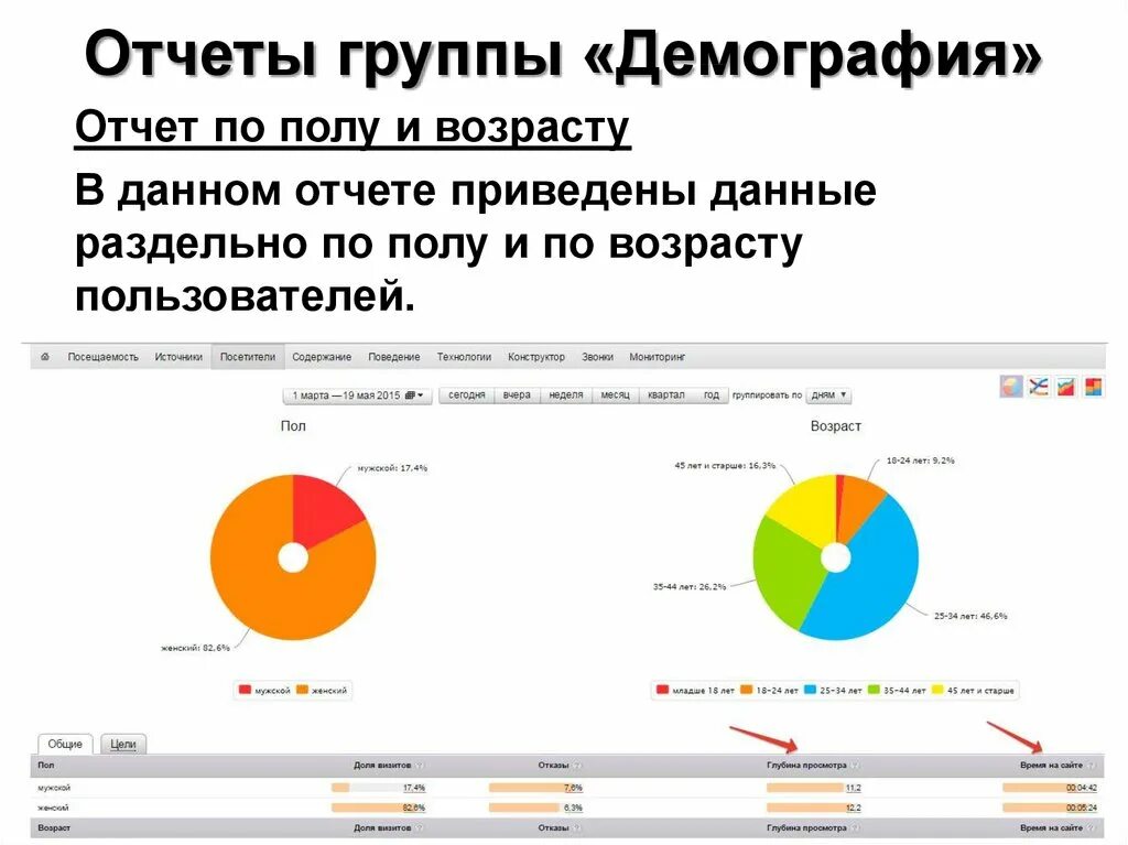 Отчет группы