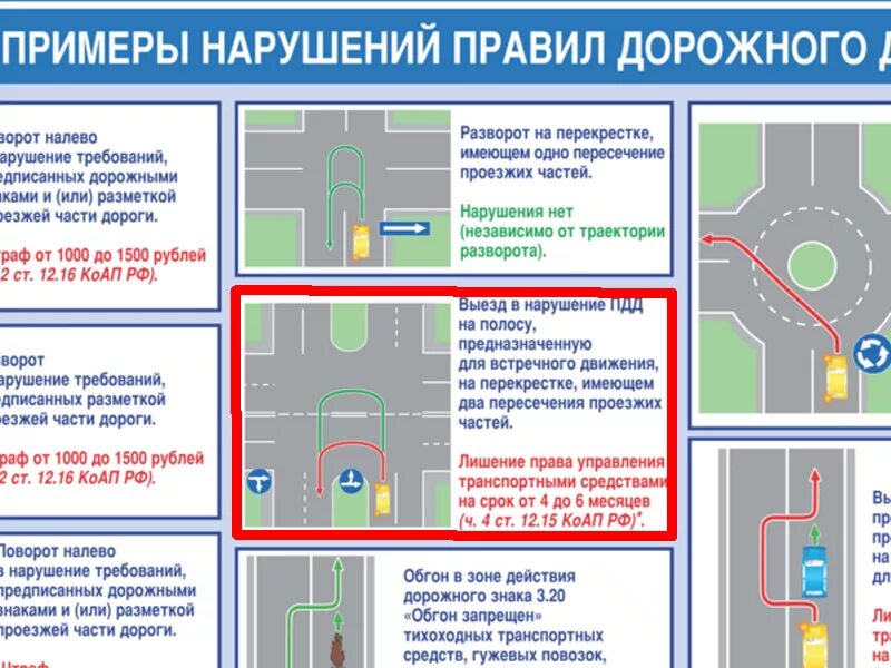 ПДД развороты на перекрестках и вне перекрестка. Траектории поворотов и разворотов на перекрестках. Правила ПДД перекрестки развороты и повороты. Перекресток с разделительной полосой ПДД.