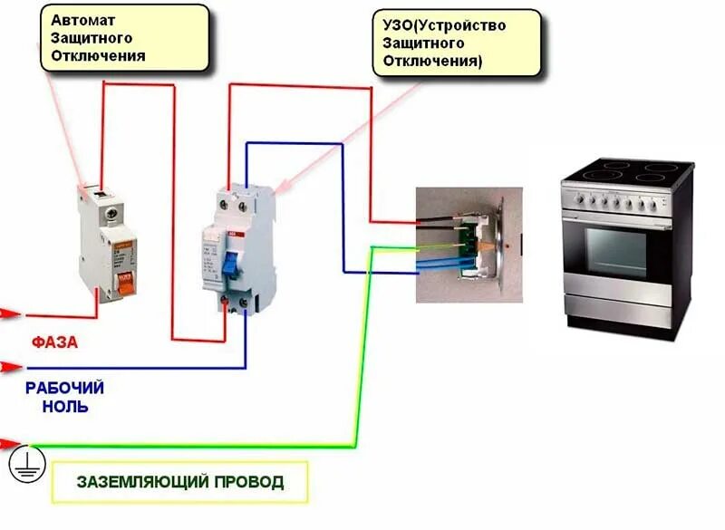 Без подключения к электрической сети. Подключение электроплиты схема подключения 220в. Однофазная схема подключения электроплиты 380в. Схема подключения провода к электроплите 220в. Схема подключения розетки духового шкафа.