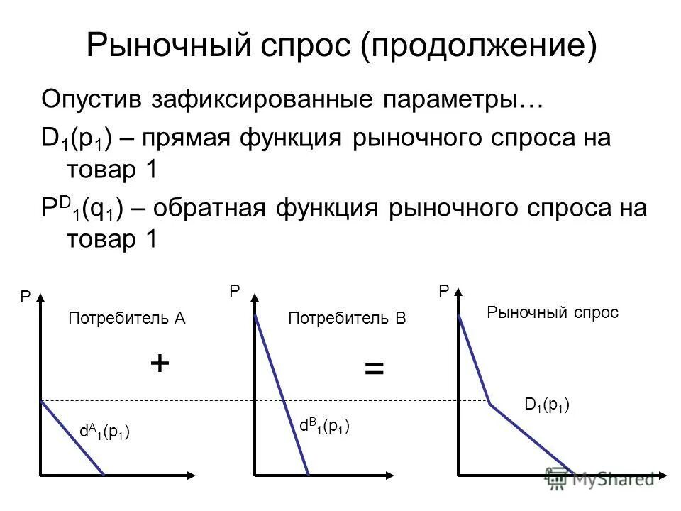 Рассчитайте величину излишка производителей. Определение функции рыночного спроса. Функция спроса и предложения. Заданы функция рыночного спроса q. Формула индивидуального спроса.