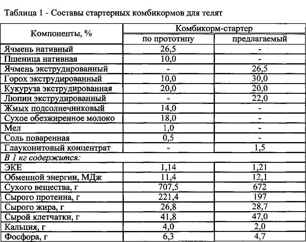 Сколько комбикорма давать корове. Состав комбикорма для телят до 4 месяцев. комбикорм для поросят состав таблица. состав комбикорма для крс телят своими руками. состав комбикорма для крс таблица.