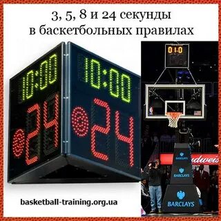 Правило 24 секунд в баскетболе