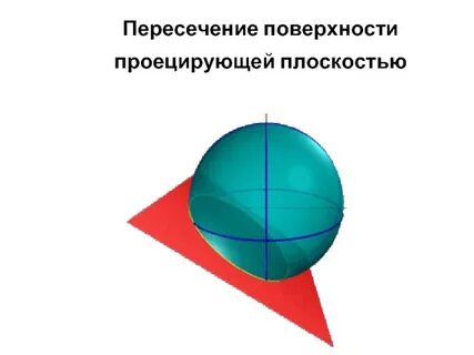 Поверхностная плоскость