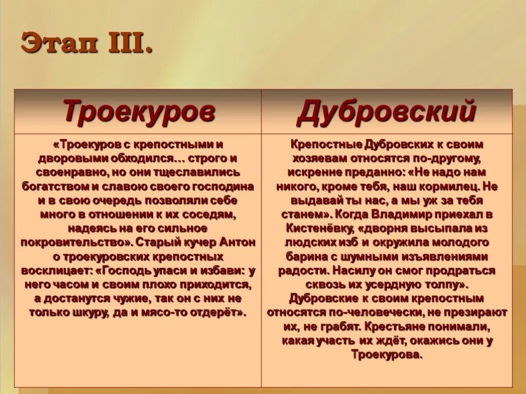 Дубровский 6 класс читать краткое. Троекуров и Дубровский характеристика. Дубровского-старшего и Троекурова. Дубровский презентация. Характер Троекурова и Дубровского старшего.