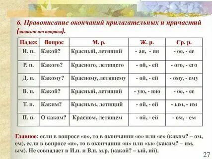 Окончания причастий по падежам
