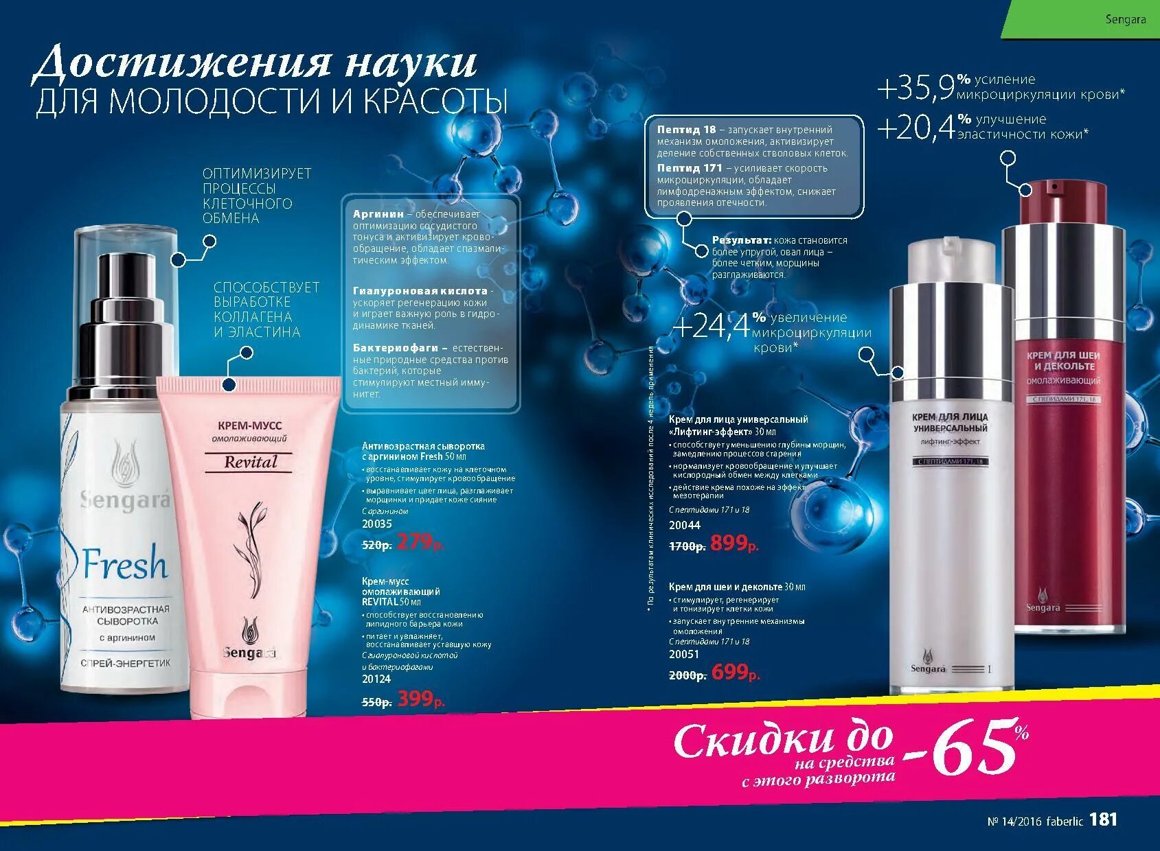 Рейтинг антивозрастных сывороток для лица