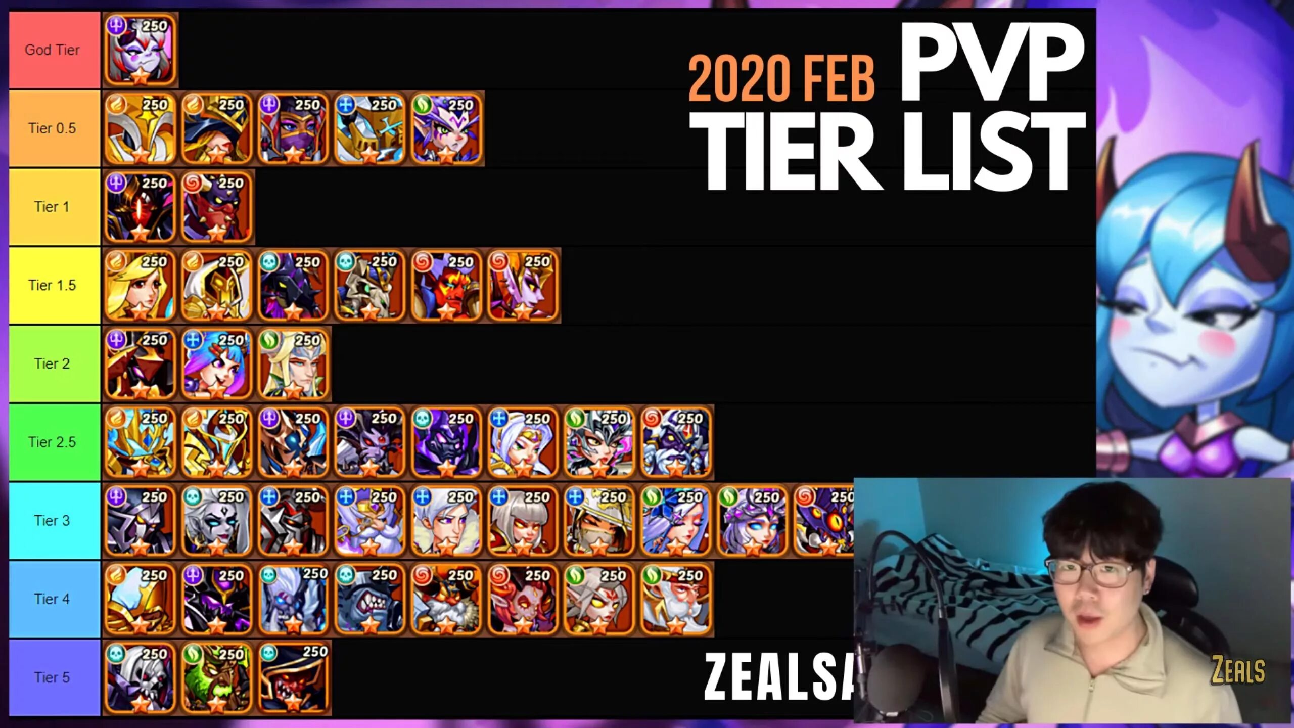 Тир лист wow. Тир лист идл герои. тир лист героев idle heroes 2025. тир лист персонажей idle heroes.