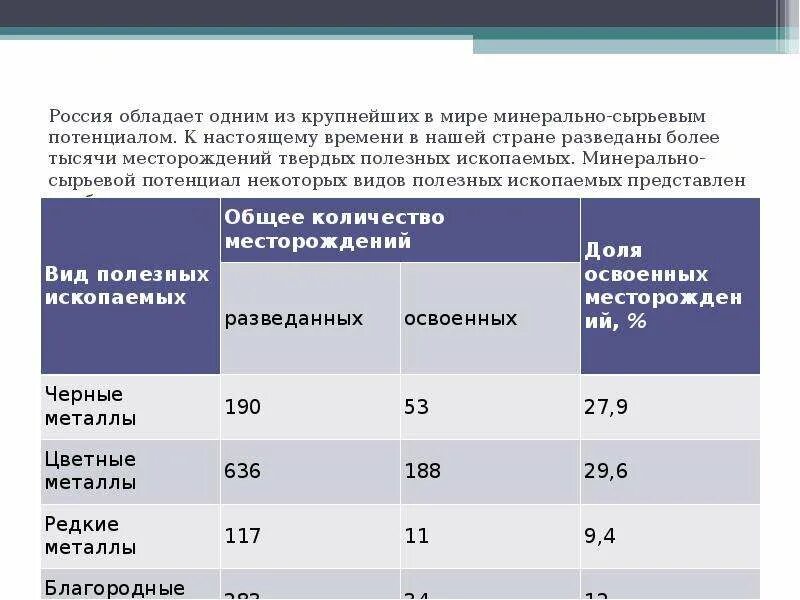 Минерально сырьевая база. Минерально сырьевой потенциал России. Показатели оценки минерально сырьевого потенциала. Запасы полезных ископаемых в России.