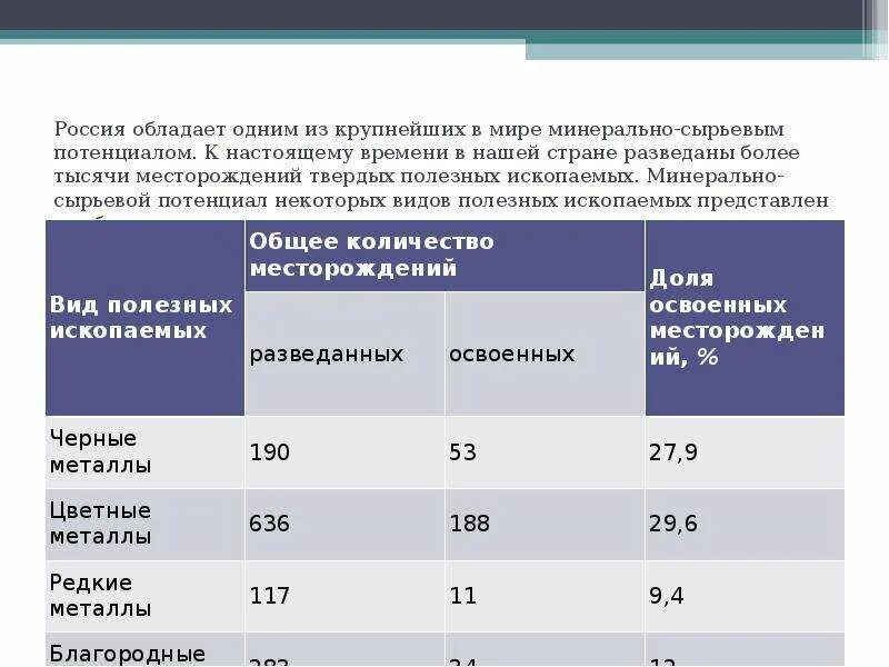 Категория с1 и с2 запасов полезных ископаемых. Минерально сырьевая база. Минерально сырьевой потенциал России. Показатели оценки минерально сырьевого потенциала. Запасы полезных ископаемых в России.