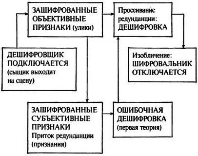 Анатомия детектива