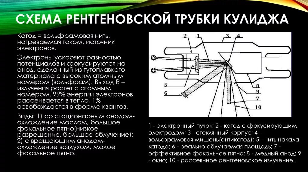 Катод и анод в рентгеновской трубке. Кт строение рентгеновской трубки. Рентгеновская трубка Кулиджа. Схема управляющего электрода рентгеновской трубки.