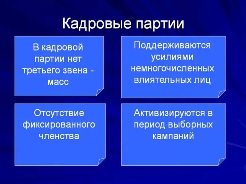 Массовые партии россии. Кадровая политическая партия это. Характеристика кадровых партий. Кадровые и массовые партии. Кадровые партии.