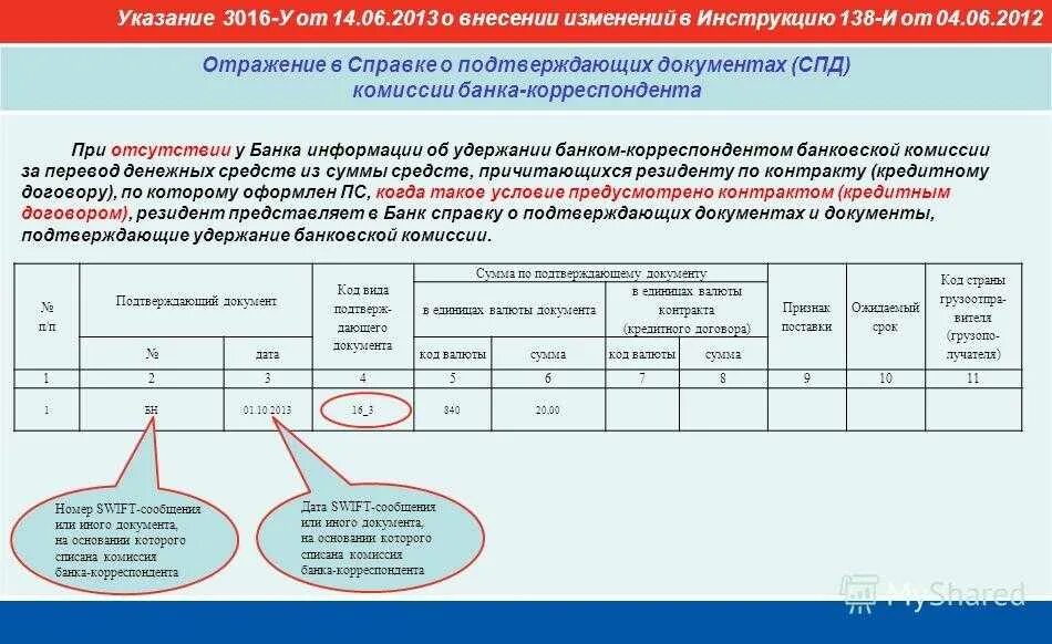 Спд импорт