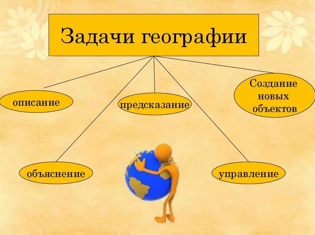 Задачи географии. Задачи современной географии. Важнейшие задачи географии. Задачи современной географии схема.