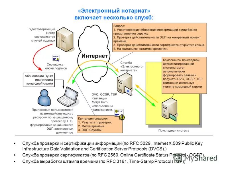 Где открытый ключ сертификата