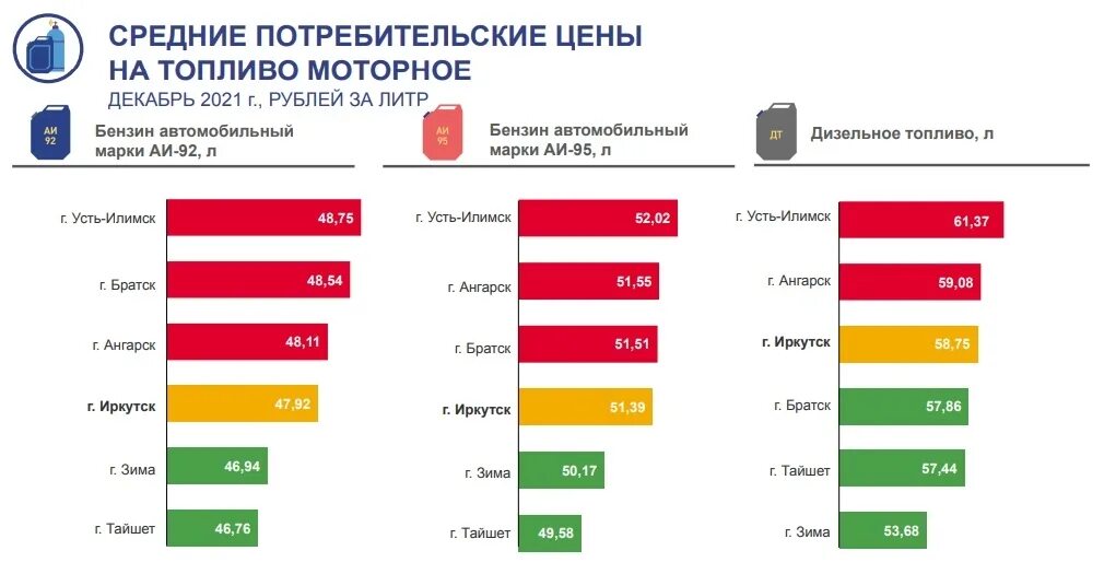 Количество заболевших коронавирусом в иркутске. Усть-илимск чайковского 11. Лес усть илимск. Усть ульминск. Иркутск усть илимск карта.