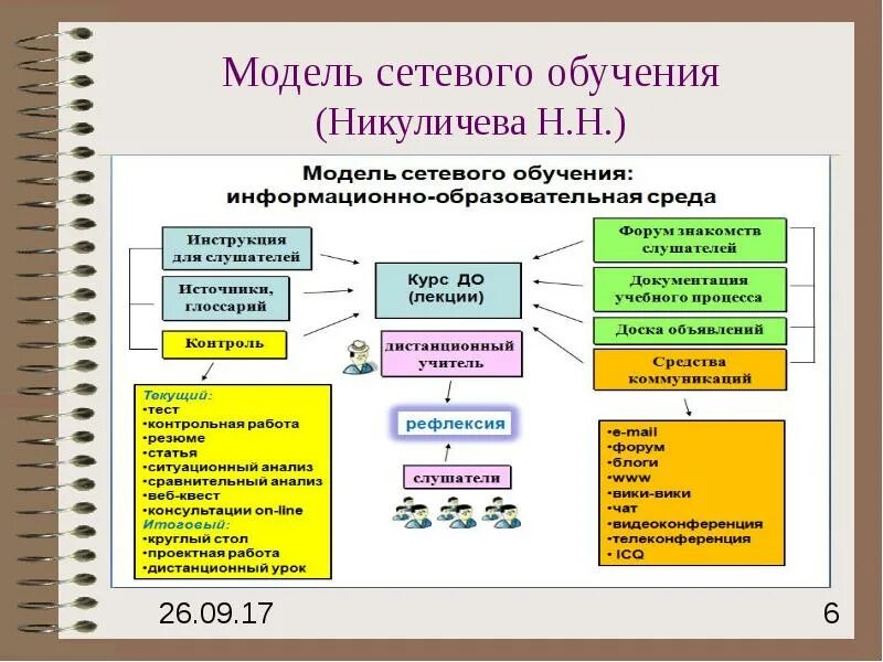 Организация сетевого обучения