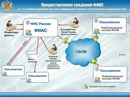 Аис алтайский край
