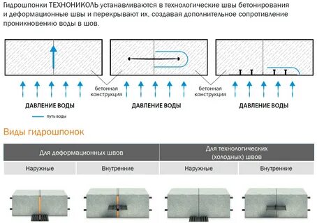 Защита швов какая