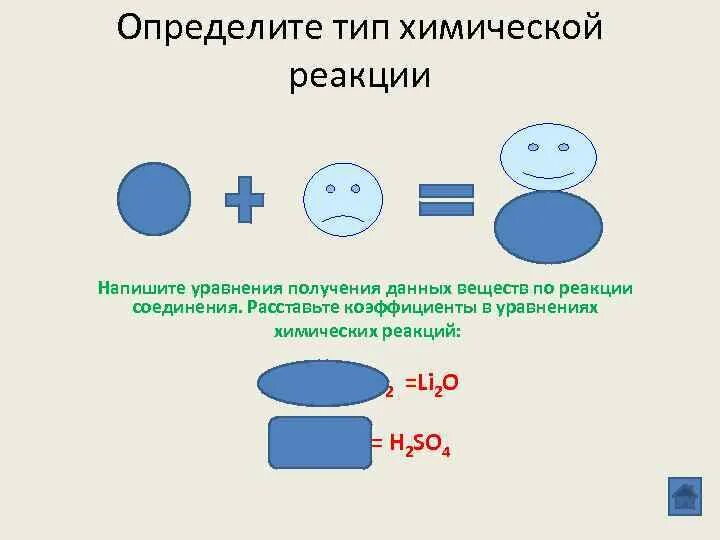 Определения типов реакций соединения. Тип реакции замещения определение. Тип химической реакции определение замещения. Как понять Тип соединения реакции. Реакция замещения таблица