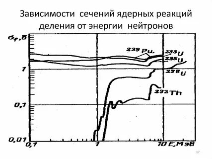 Зависимость сечения