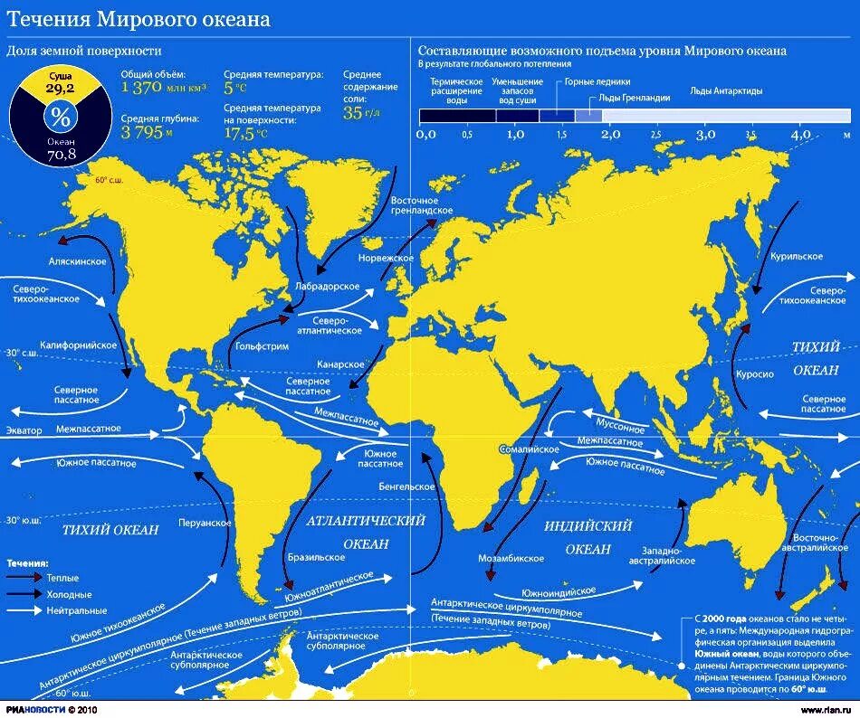 Течения в морях и океанах. Течения океанов на карте. Течения в океане карта. Карта течений мирового океана. Карта Мировых океанов.