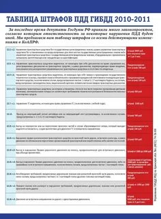 Через какое время приходит штраф пдд