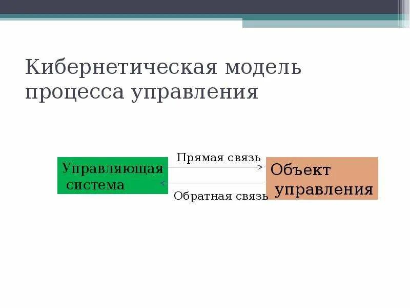 Кибернетическая модель системы. Кибернетическая модель системы управления. Схема кибернетической модели управления. Кибернетическая модель управления организацией. Кибернетическая модель процесса управления.