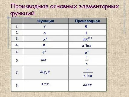 Производная 5x 1 7
