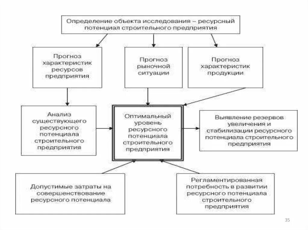 Стратегия развития предприятия. Определите основные части концепции развития предприятия. Стратегия развития бизнеса пример. Инвестиционная стратегия предприятия. Презентация по стратегии развития.