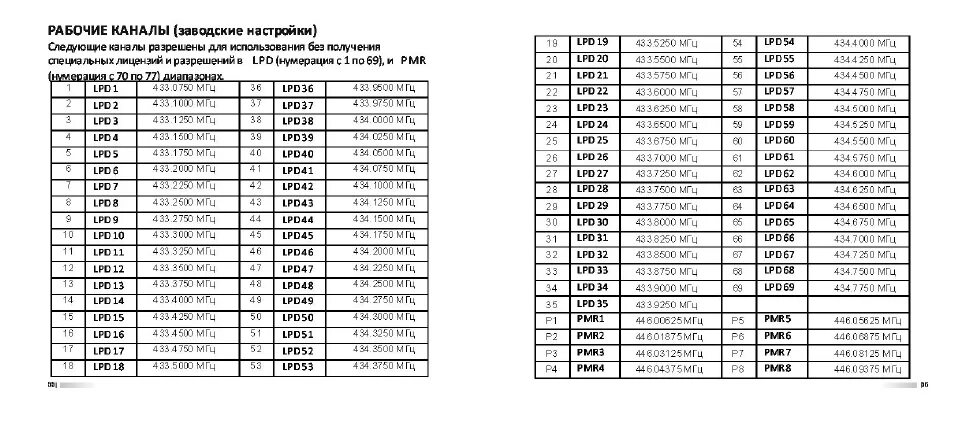Частоты для рации LPD PMR 16 каналов. Таблица частот каналов PMR И LPD. Частоты LPD И PMR таблица. Таблица частот LPD И PMR для рации. Частоты и каналы 90