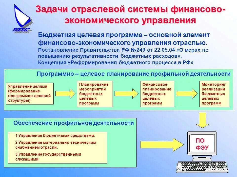 Экономика управления документами