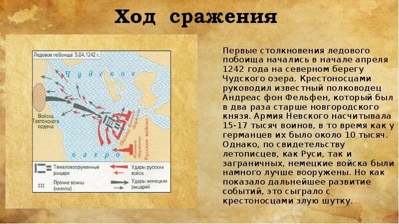 Ледовое побоище сражение ход сражения. Ход Невской битвы и битвы на Чудском озере кратко. Битва Ледовое побоище 1242. Ледовое побоище 1242 карта. Ледовый ход