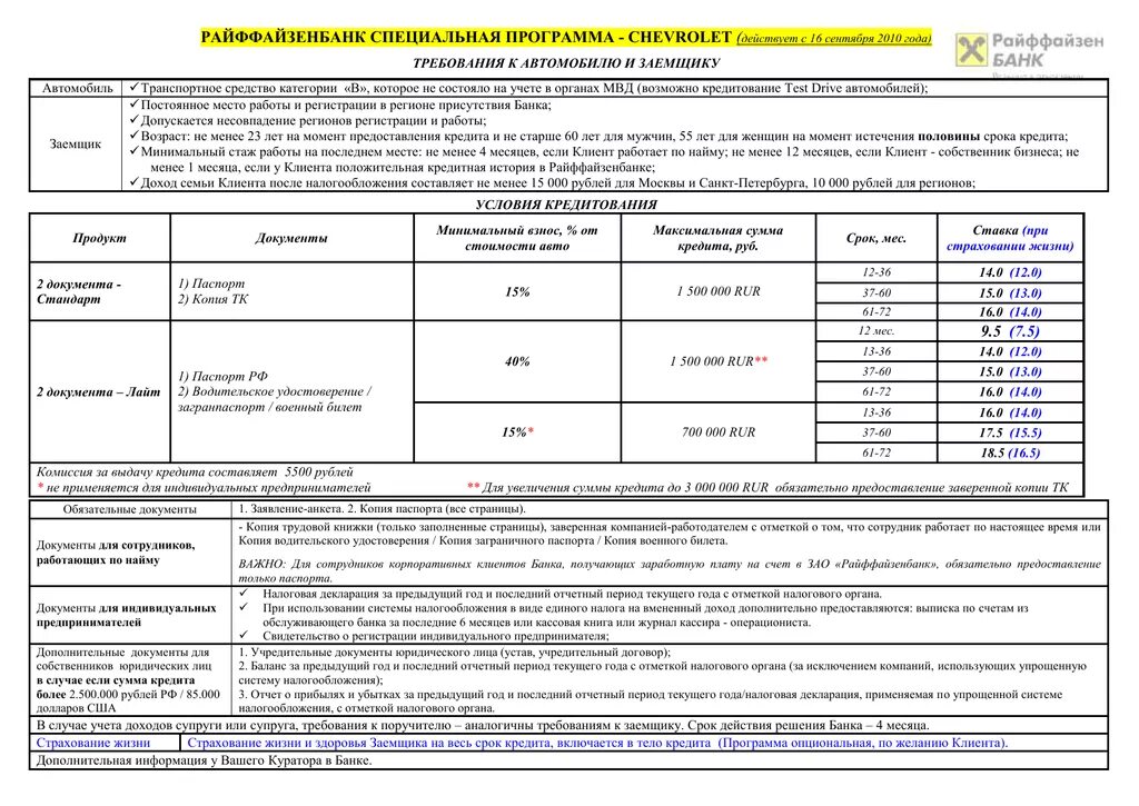 Открыть счет в райффайзенбанке для физических. Райффайзенбанк анкета на кредит. Условия кредита в Райффайзенбанке. Райффайзенбанк заявление. Выписка Райффайзенбанк.