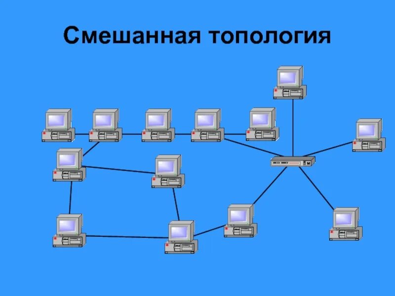 Достоинства шины топологии сети. Топологии компьютерных сетей звезда кольцо шина. топология шина звезда кольцо. смешанная топология кольцо и звезда. топология сети звезда кольцо.