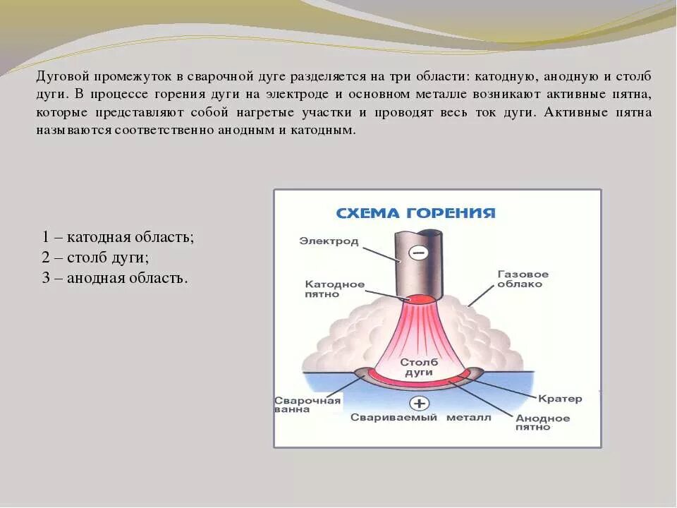 Анодным пятном сварочной дуги называется. Строение сварочной дуги катодное пятно. сварочная дуга строение сварочной дуги. условия устойчивого горения сварочной дуги. катодная область сварочной дуги.
