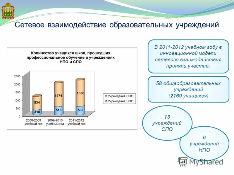 Договор сетевого взаимодействия учреждений