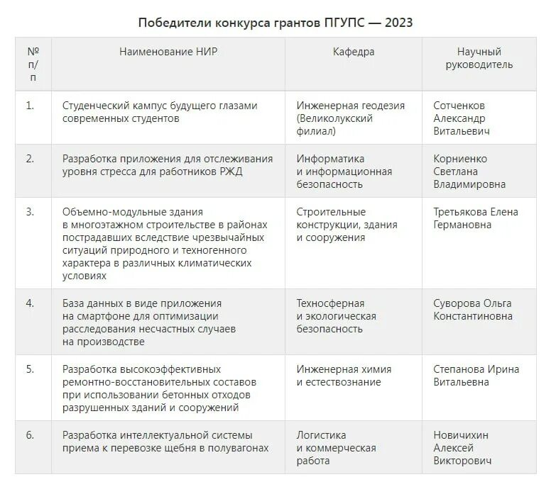 Фонд президентских грантов на 2023 год. Слет молодых предпринимателей 2023. Программы грантов 2023. Фонд президентских грантов. Фонд президентских гарантов.