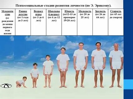 Этапы жизни по годам
