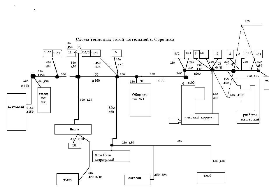 Тепловая схема производственно-отопительной котельной. Схема тепловой сети. Тепловая схема трубопроводов котельной. Схема тепловой сети котельной.