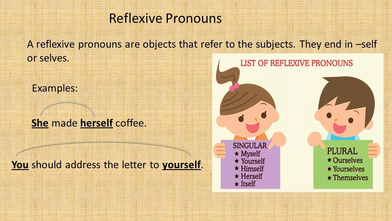 Reflexive pronouns. Reflexive местоимение. Reflexive emphatic pronouns правило. Reflexive pronouns в английском языке. Myself pronoun