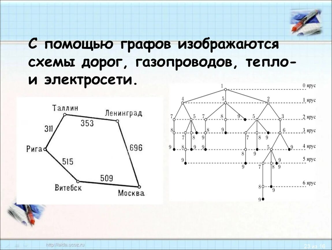 С помощью графов можно моделировать. Информационные модели на графах. Моделирование с помощью графов. Графе изображается.