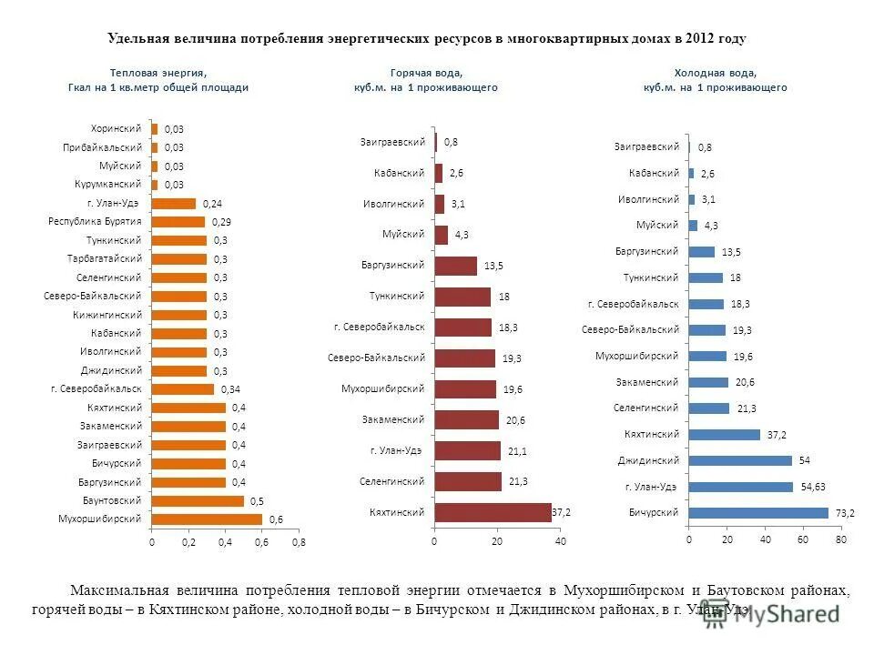 Топливно-энергетические ресурсы таблица. Расчет потребления энергоресурсов. Годовые расходы тепловой энергии на горячее водоснабжение. Удельный расход энергетических ресурсов. Величина потребления металла.