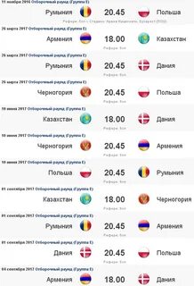 Отборочные матчи евро 2024 по футболу расписание