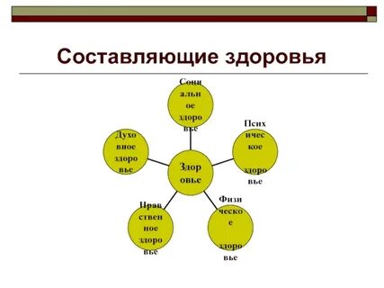 Здоровье это отметьте три верных ответа