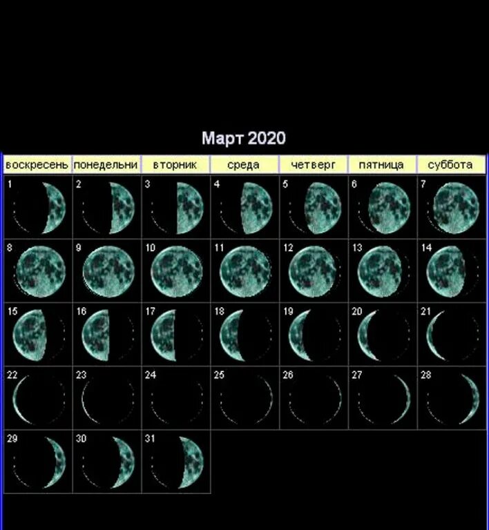 Цикл луны в марте. Растущая Луна 8 лунный день. 25 Лунный день Луна. Убывающая Луна, 20 лунный день. Убывающая Луна, 17 лунный день.