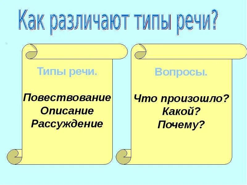 На какой вопрос отвечает тип речи описание. Как отличить повествование. как отличить повествование от описания. рассуждение тип речи. повествование описание рассуждение.