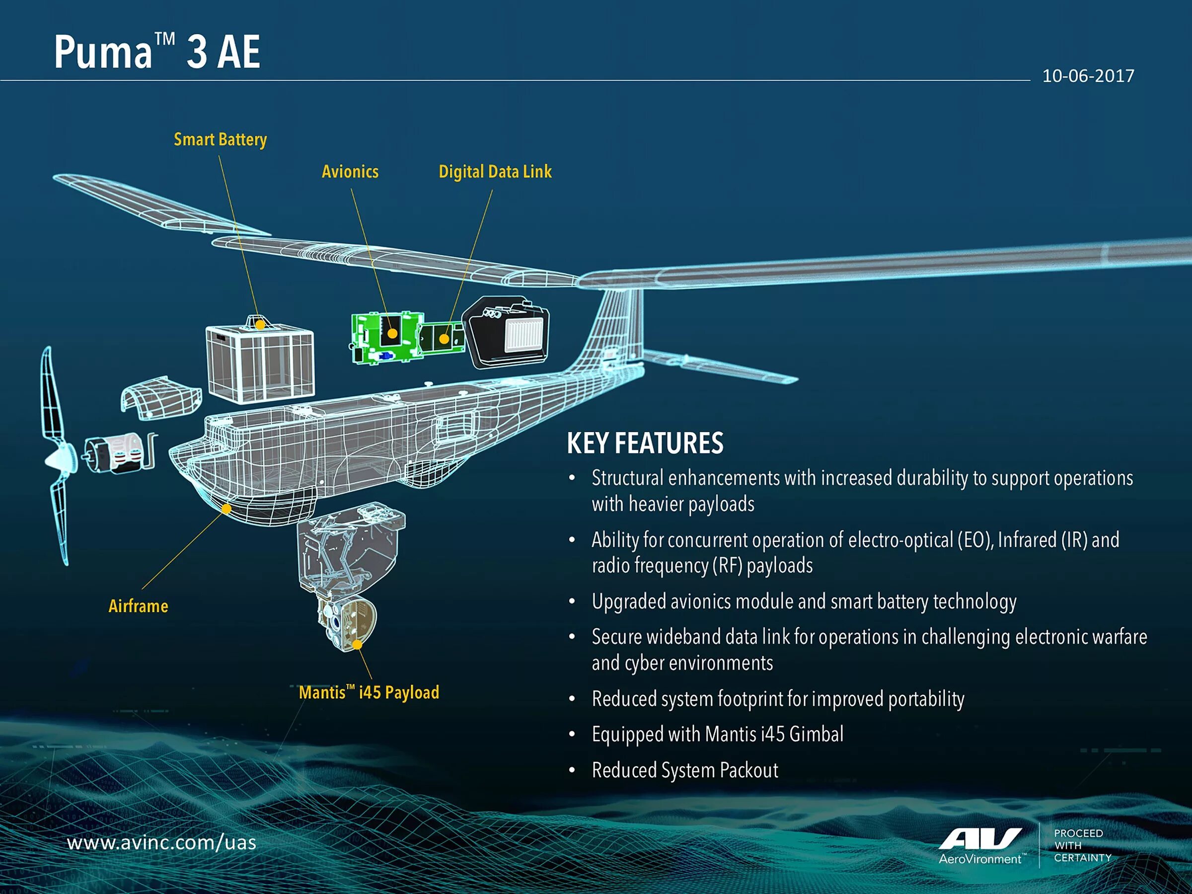 Reduce system. RQ-20 Puma. БПЛА RQ-20 Puma. БПЛА Puma 3 AE. AEROVIRONMENT БПЛА.